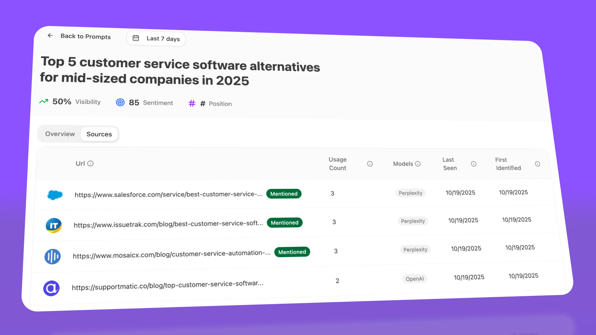 Citation analysis showing exact URLs and sources AI models use for recommendations.